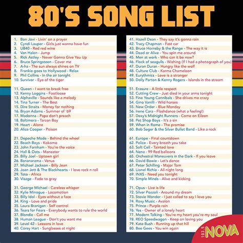 The 1980s saw the emergence of pop, dance music, RAP and new wave. . List of 80s songs in alphabetical order